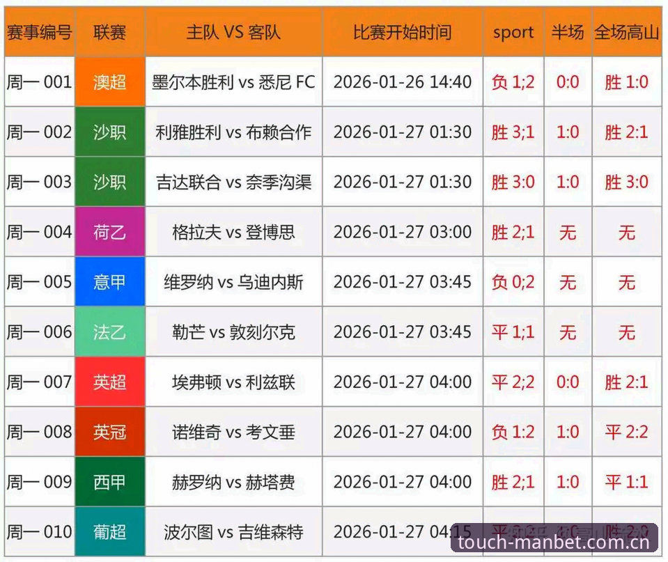 Manbet体育预测 3大看点深度解析足协第三批禁足名单,Manbet体育预测助你洞悉行业震荡