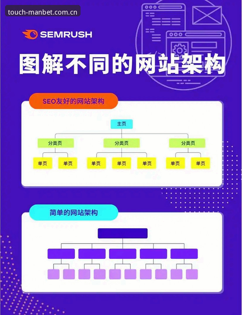 曼贝特平台技术架构全面解析：Manbet体育娱乐的触控投注体验深度评测